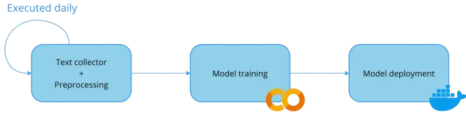 System Diagram