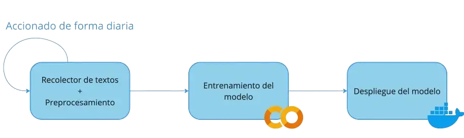 Diagrama del sistema